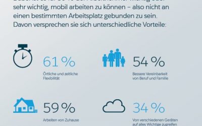 Warum Unternehmen beim mobilen Arbeiten umdenken müssen …