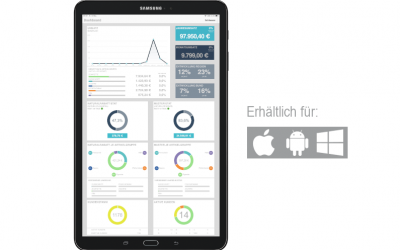 Grafisches KPI-Dashboard für mehr Vertriebspower