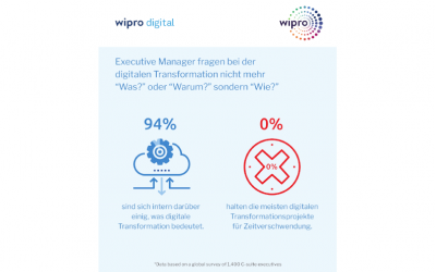 Wie Sie Ihre Mitarbeiter für die digitale Transformation gewinnen